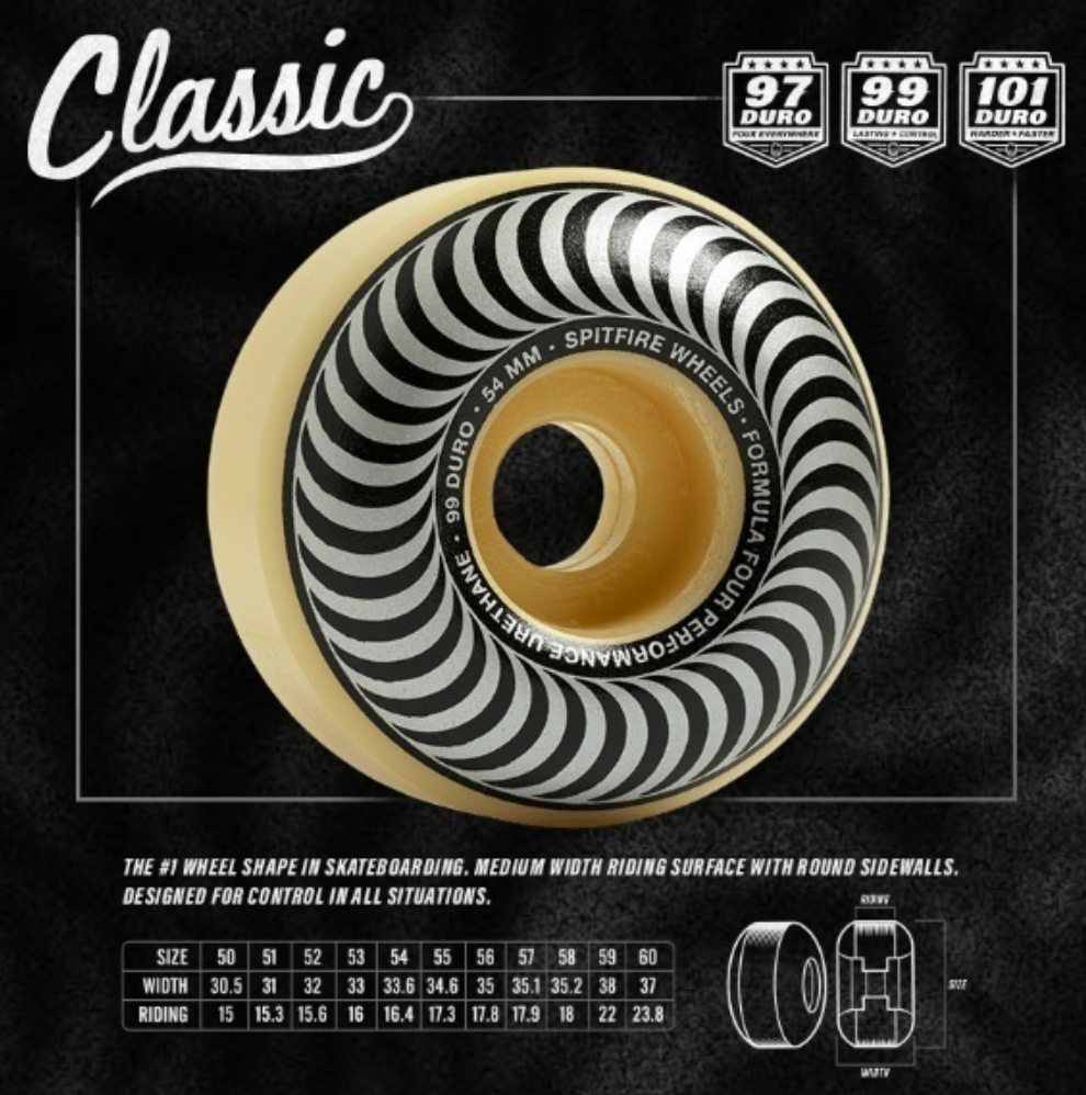 Spitfire Wheels F4 101 54mm Classic
