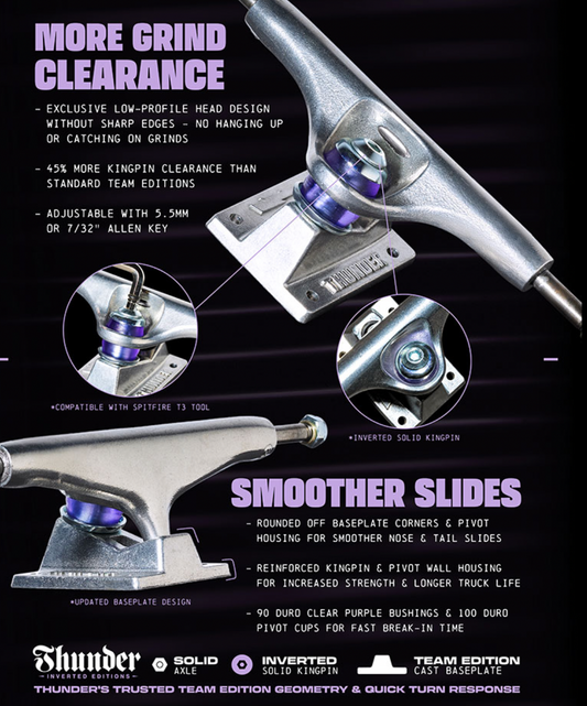 Thunder Truck Suciu Nightwatch Pro Team Inverted 148 Pol/Blue