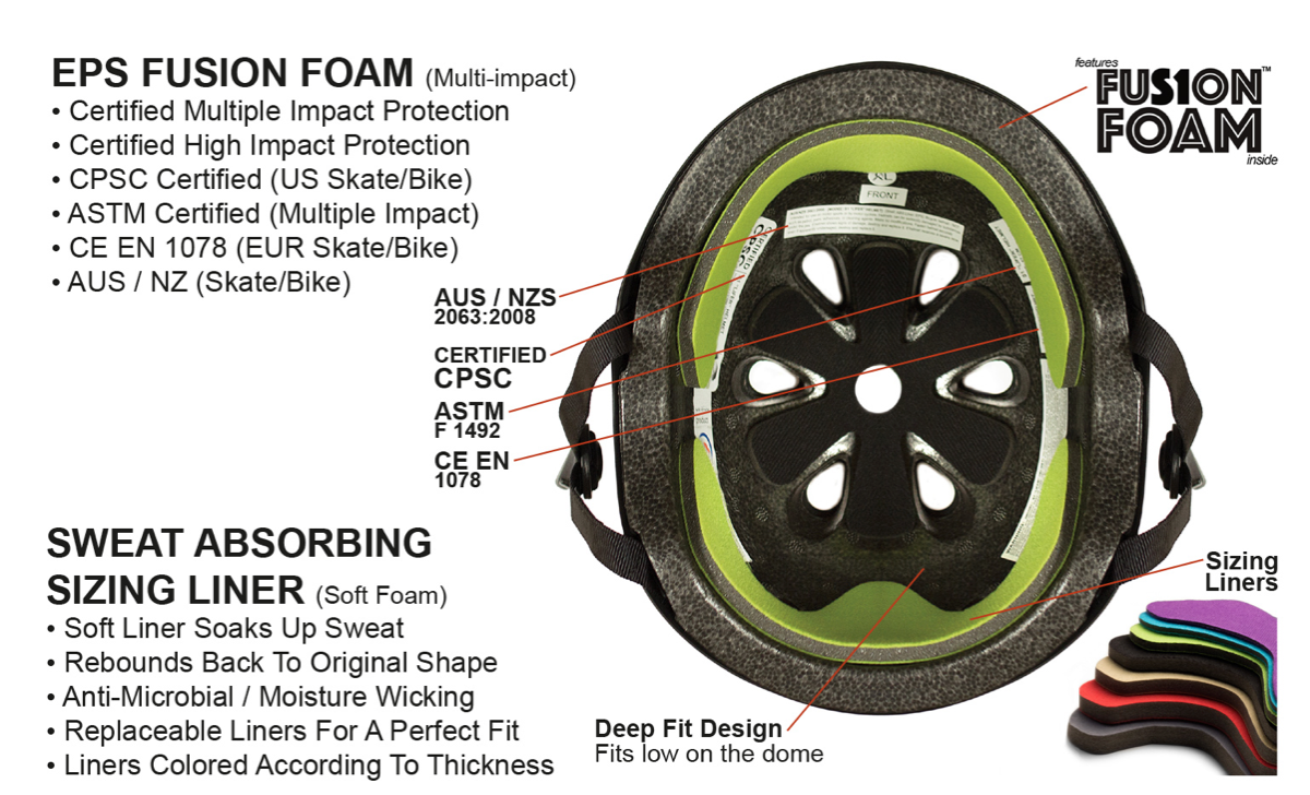 S1 Lifer Helmet Lagoon Gloss