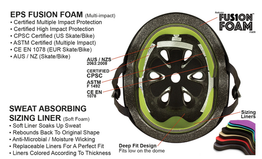 S1 Lifer Helmet Replacement/Size Adjustment Liners